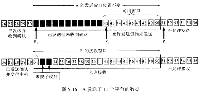 滑动窗口