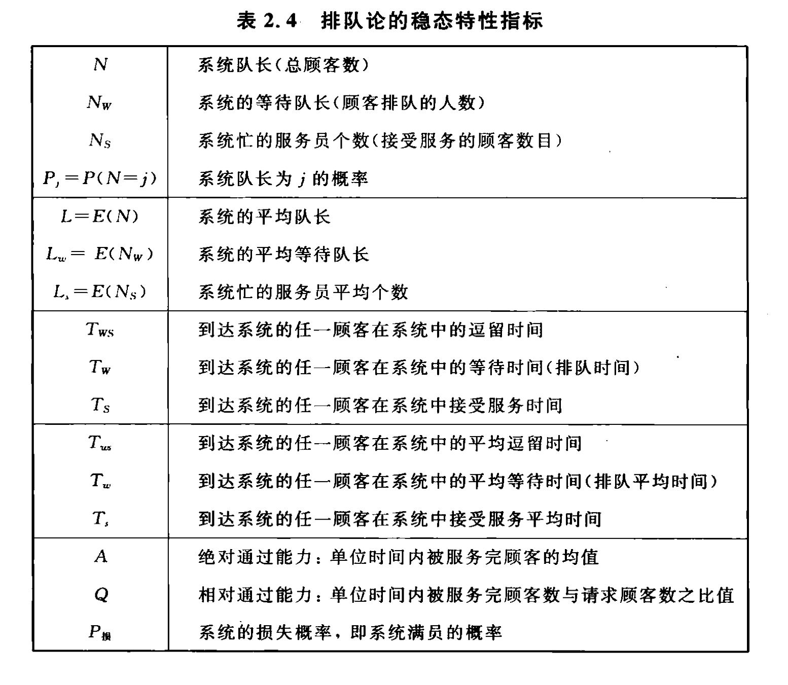 排队论的稳态特性指标