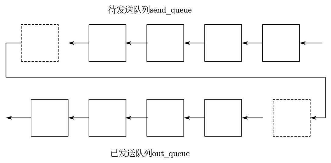 两队列