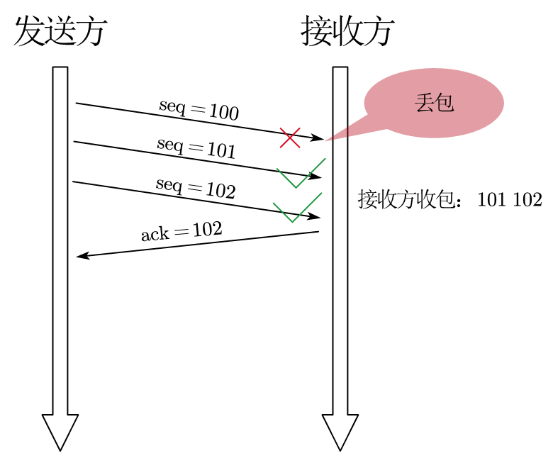 初始窗口不为1