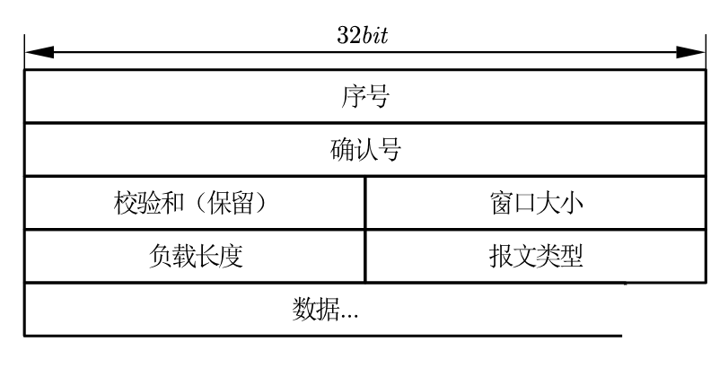 头格式