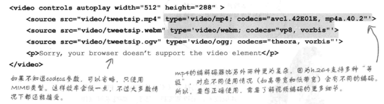 指定多个视频源，并为它们提供编码方式