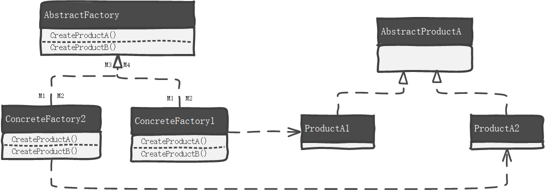 工厂方法模式示意图