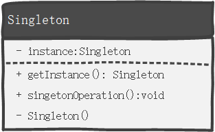 单例模式示意图