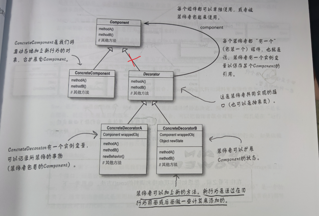 装饰器模式示意图