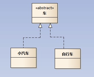 继承关系